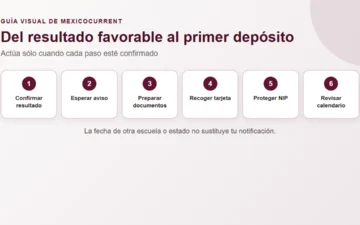 Línea de tiempo desde el resultado favorable hasta el primer depósito de la Beca Gertrudis Bocanegra