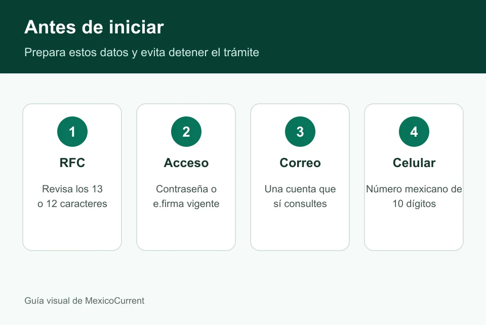 RFC, acceso, correo y celular necesarios para activar el Buzón Tributario