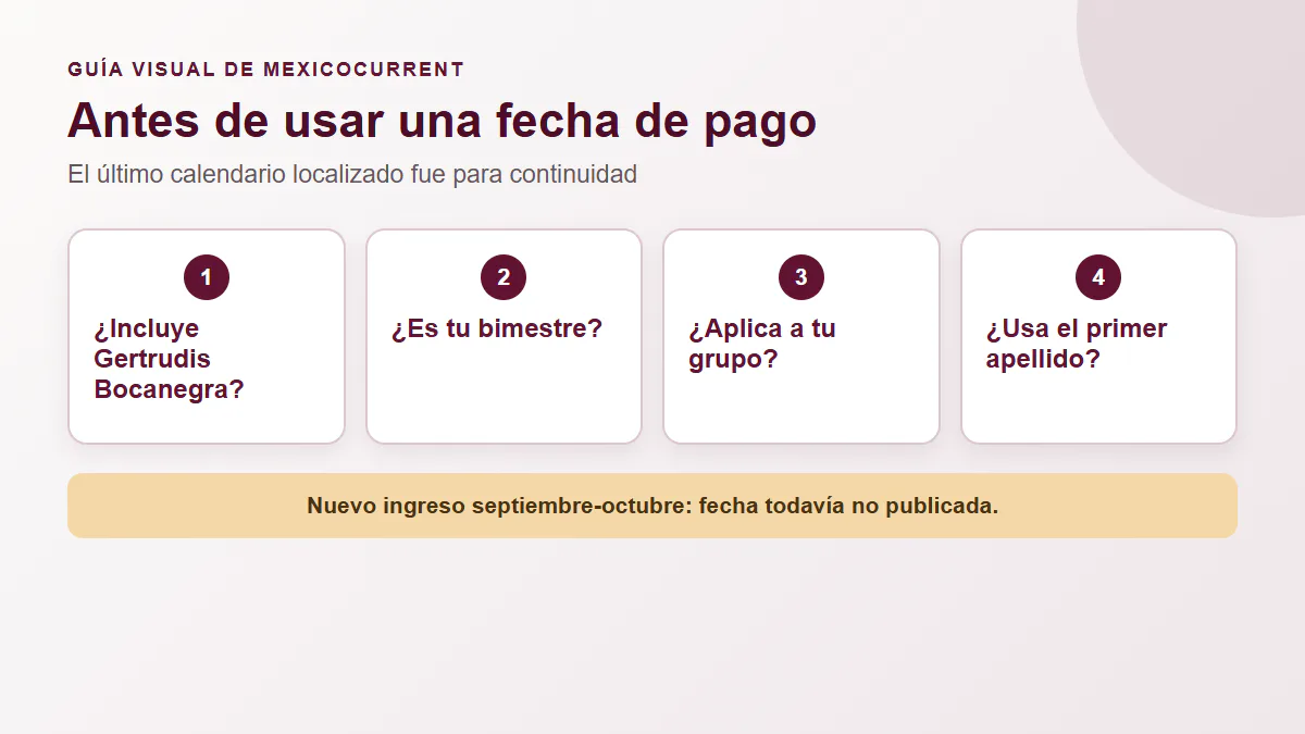 Cuatro comprobaciones para saber si un calendario de pagos de Gertrudis Bocanegra aplica a un beneficiario