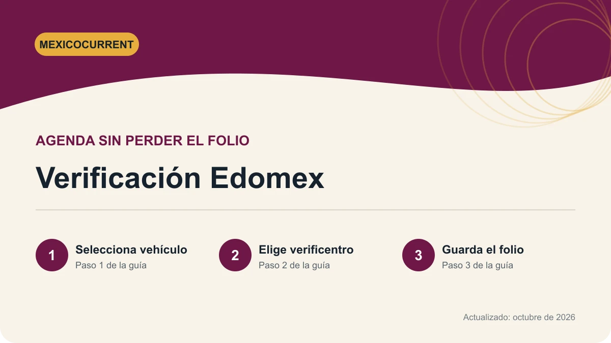 Pasos para agendar una cita de verificación vehicular en Edomex