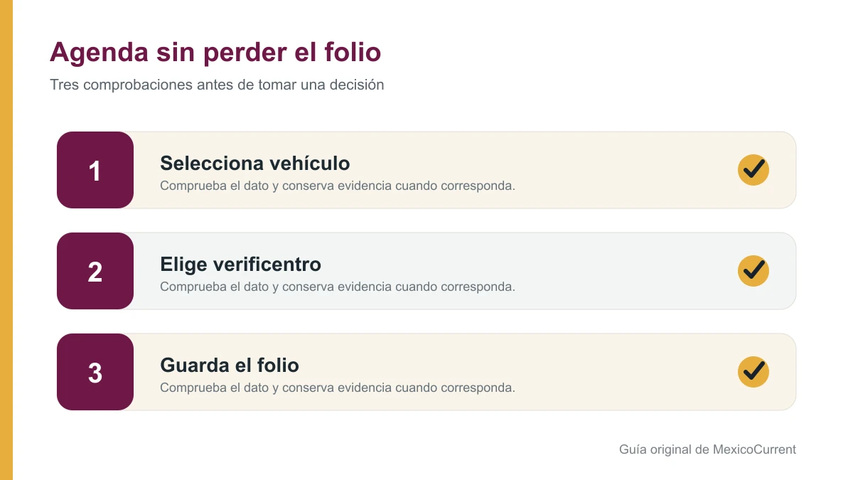 Recorrido para agendar y confirmar una cita de verificación Edomex