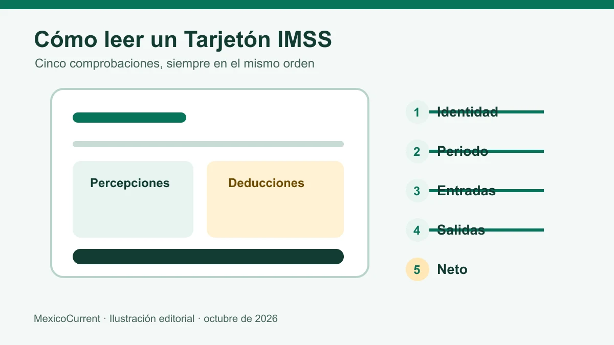 Documento de pago IMSS con percepciones, deducciones y neto
