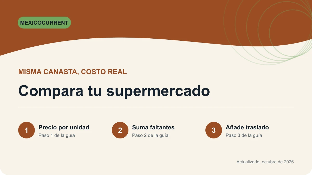 Método para comparar precios y canastas de supermercado en México