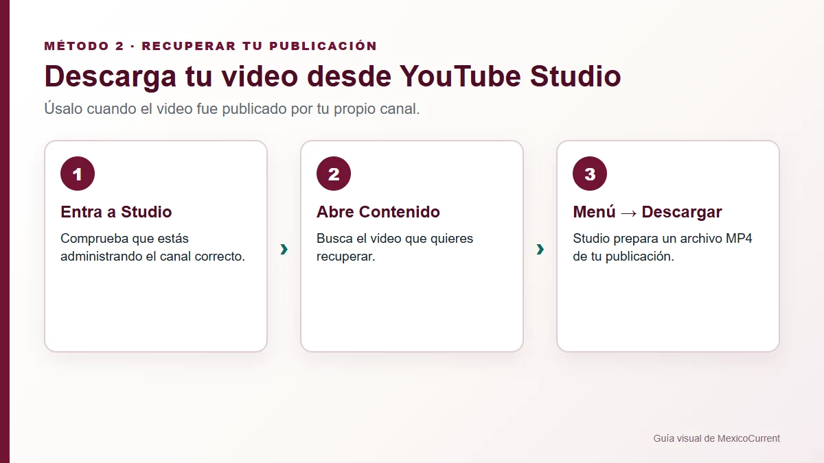 Ruta de YouTube Studio para descargar un video propio