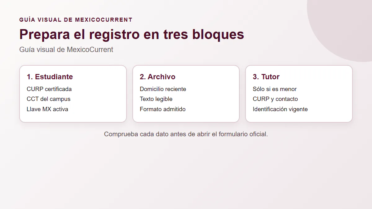 Guía visual con documentos del estudiante, archivo de domicilio y datos del tutor para la Beca Gertrudis Bocanegra