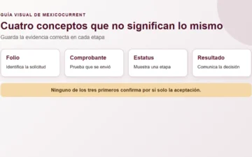 Comparación entre folio, comprobante, estatus y resultado de la Beca Gertrudis Bocanegra