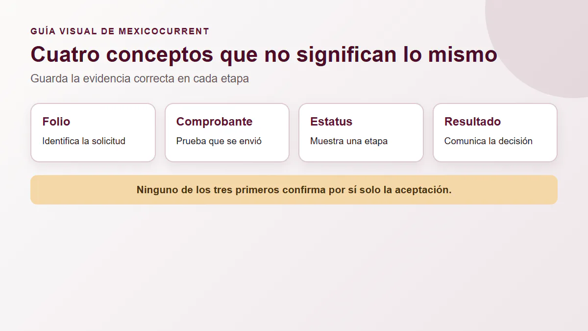 Comparación entre folio, comprobante, estatus y resultado de la Beca Gertrudis Bocanegra
