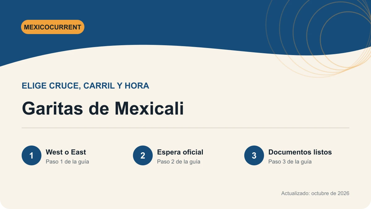 Guía de garitas de Mexicali con horarios y tiempos de espera