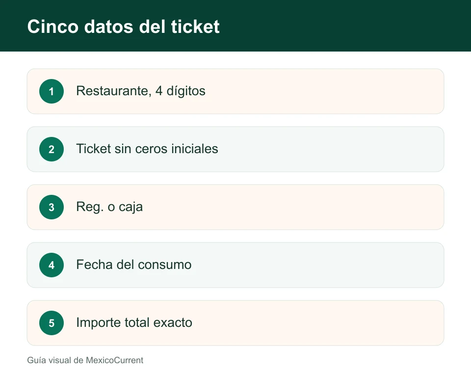 Cinco datos del ticket necesarios para la facturación McDonald's