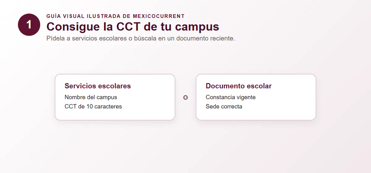 Guía visual del paso 1 para obtener la CCT del campus correcto