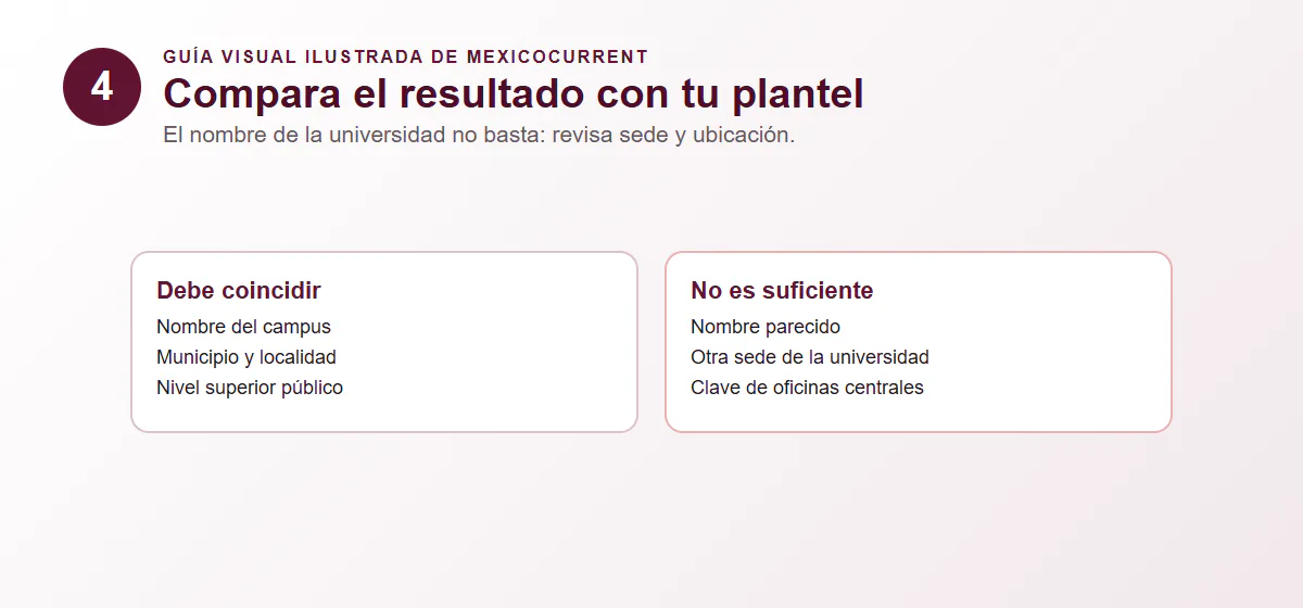 Guía visual del paso 4 para comparar nombre, municipio y campus del resultado