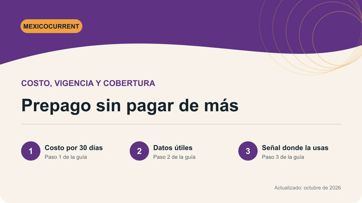 Comparación de planes prepago por costo, vigencia, datos y cobertura