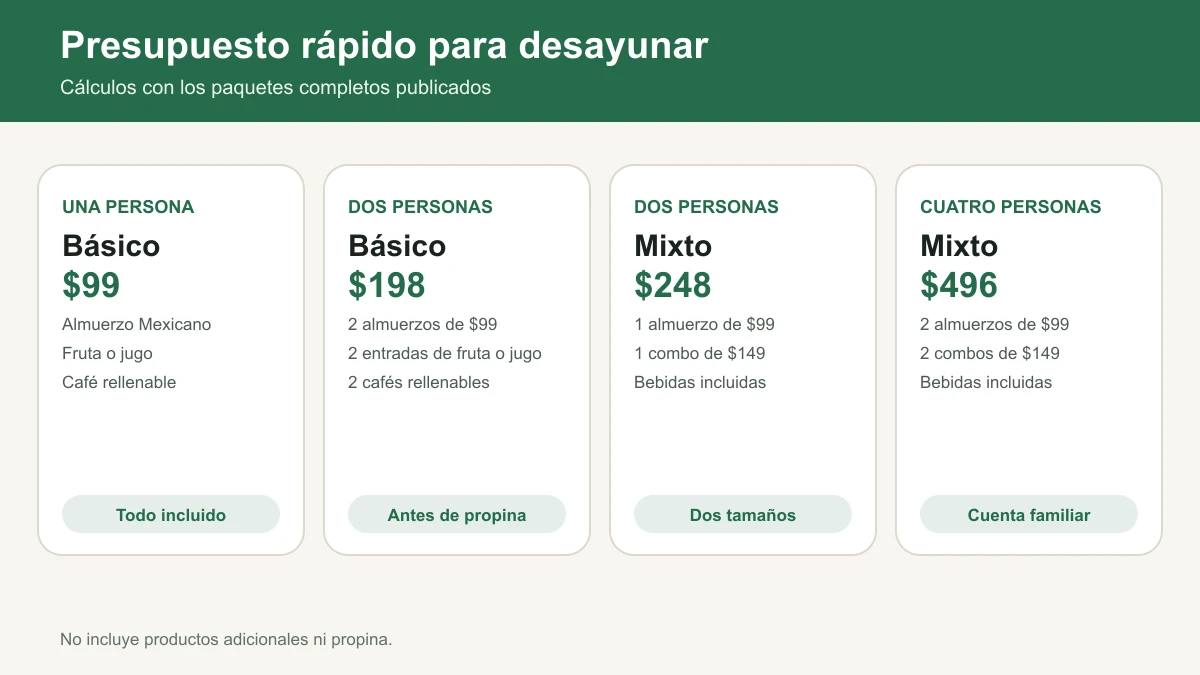 Cuentas para una persona, pareja y familia con desayunos de El Portón