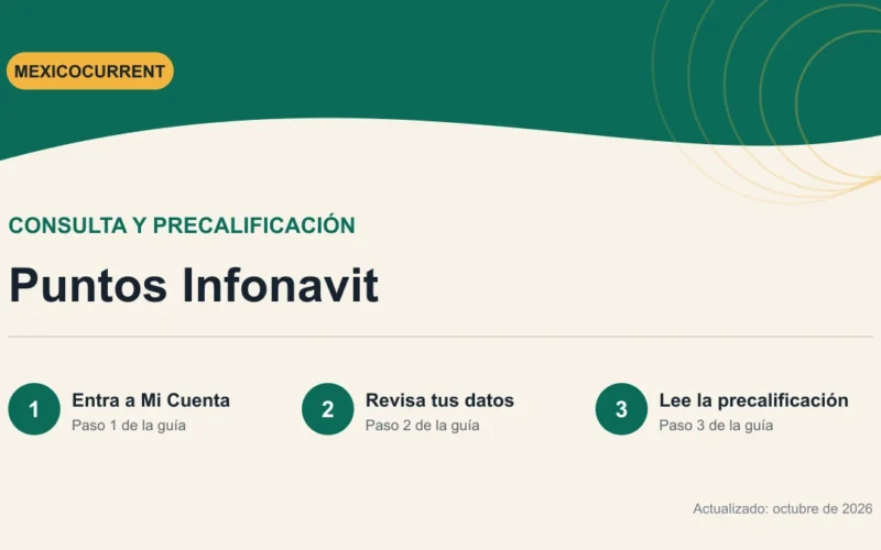 Guía para consultar puntos Infonavit y revisar la precalificación
