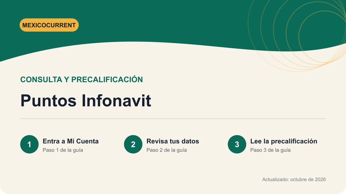 Guía para consultar puntos Infonavit y revisar la precalificación