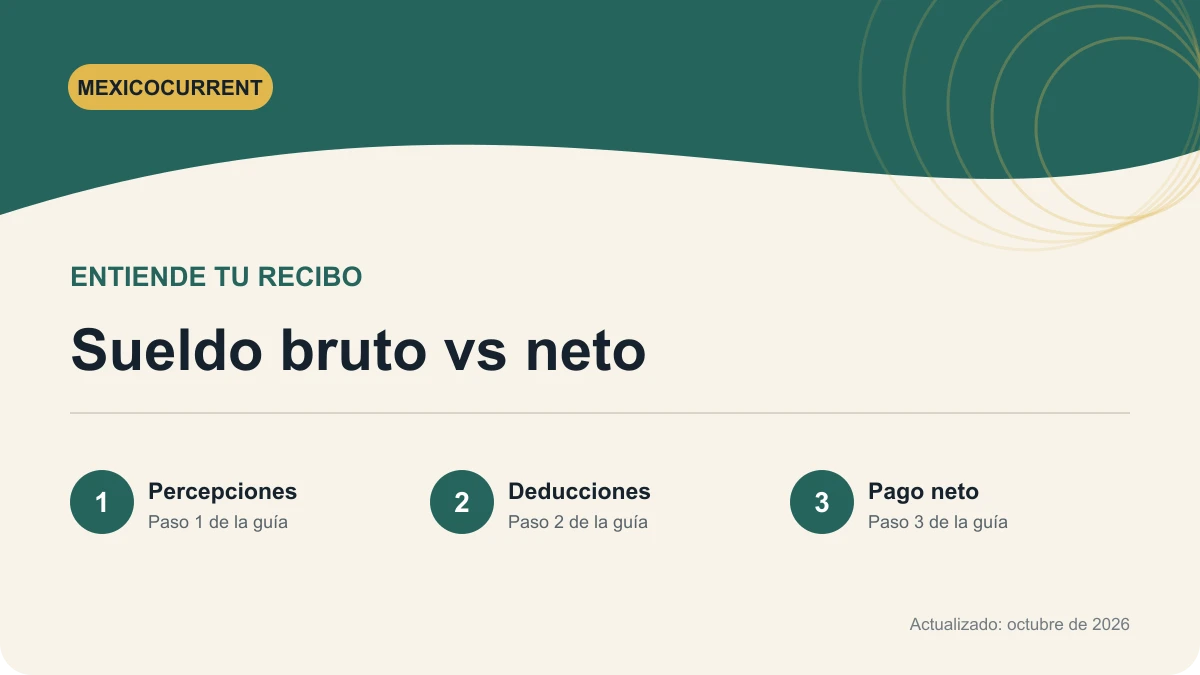 Diferencia entre sueldo bruto, deducciones y sueldo neto en México