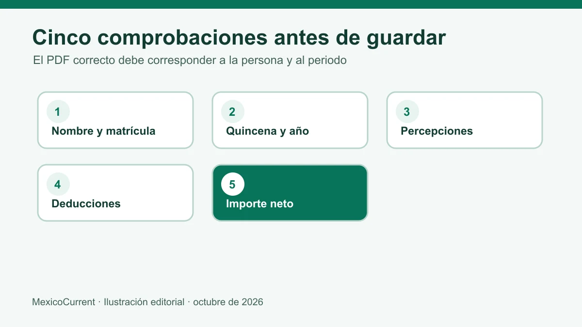 Datos que deben revisarse al descargar el Tarjetón IMSS