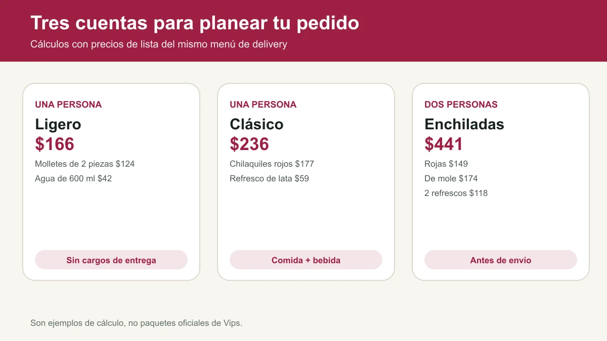 Tres ejemplos de cuentas en Vips para una o dos personas